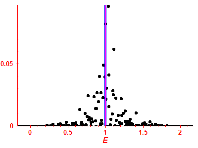 Strength function